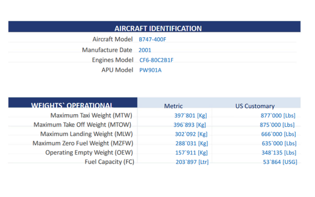 Boeing B747-400F Boeing - Aircraft Turbofan
