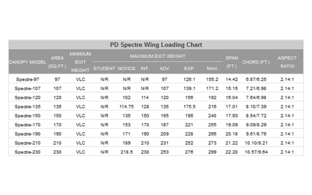 PD Spectre main parachute canopy Performance Designs - Skydiving Canopies