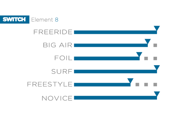 ELEMENT 8 Switch Kites - Kiting Kites