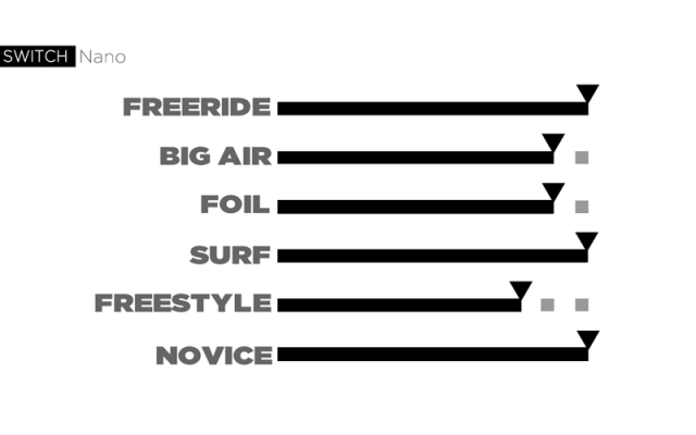 NANO Switch Kites - Kiting Kites