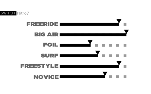 NITRO 7 Switch Kites - Kiting Kites