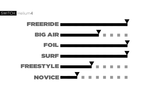 HELIUM 4 Switch Kites - Kiting Kites