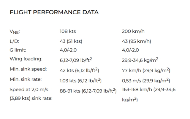 GP 11 E PULSE GP Gliders - Gliders Electric